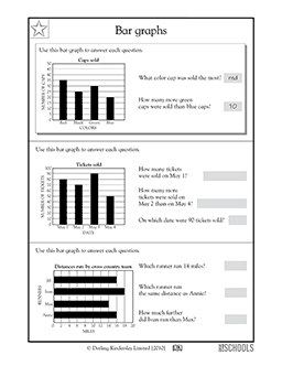 3rd grade Math Worksheets: Reading bar graphs #3 | GreatKids