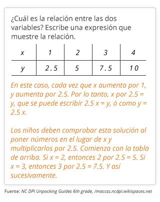 GK_PARCC_MathSamples_6Grade_Spanish_8_120115