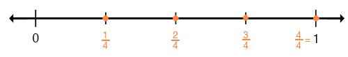 Line-with-fractions