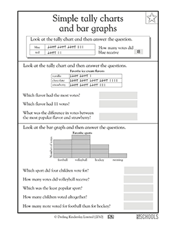 How To Read A Chart Or Graph