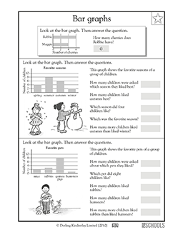 2nd grade, 3rd grade Math Worksheets: Reading bar graphs | GreatSchools