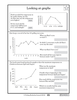 How To Read Graphs And Charts Worksheet