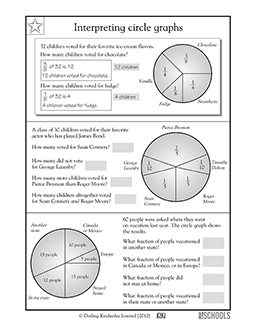 Interpreting circle graphs | 5th grade Math Worksheet | GreatSchools