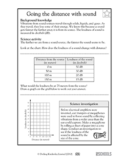 How sound changes with distance | 5th grade Science Worksheet