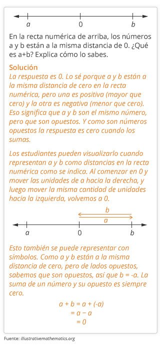 GK_PARCC_MathSamples_7thGrade_Spanish_7_120115