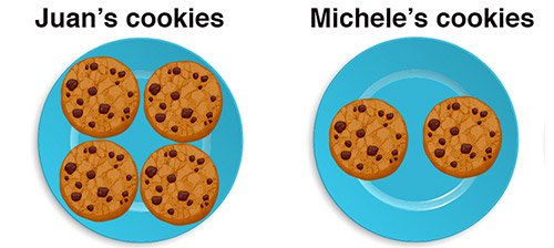 Cookies-kindergarten-math
