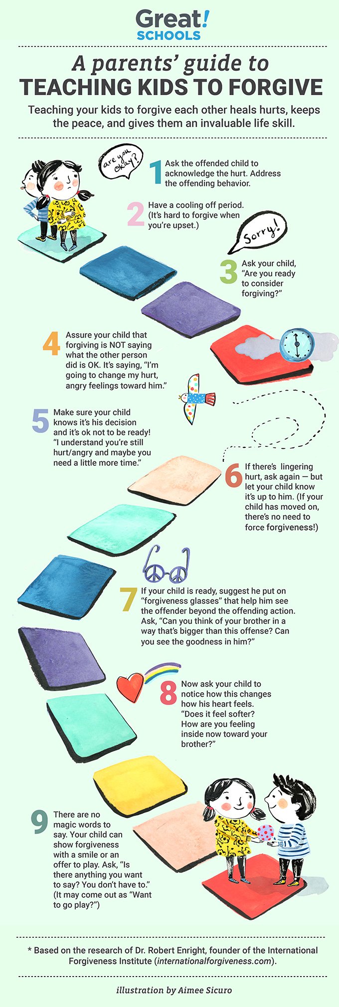 Infographic Teaching kids how to each other