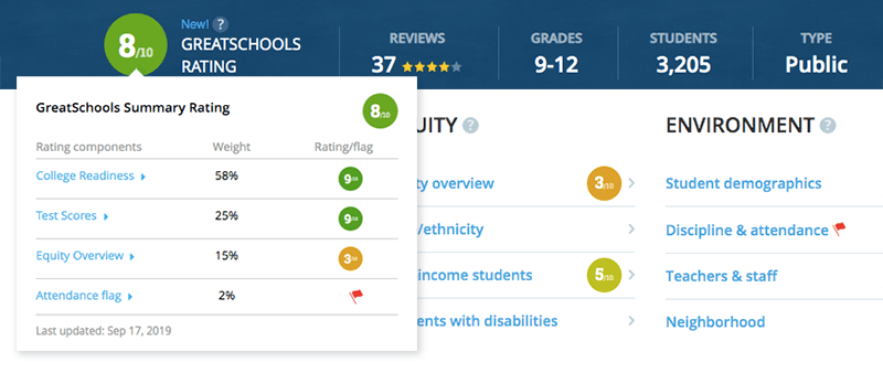 GreatSchools Summary Rating